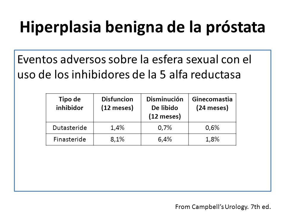 inhibidores de la alfa reductasa para la hiperplasia prostática benigna